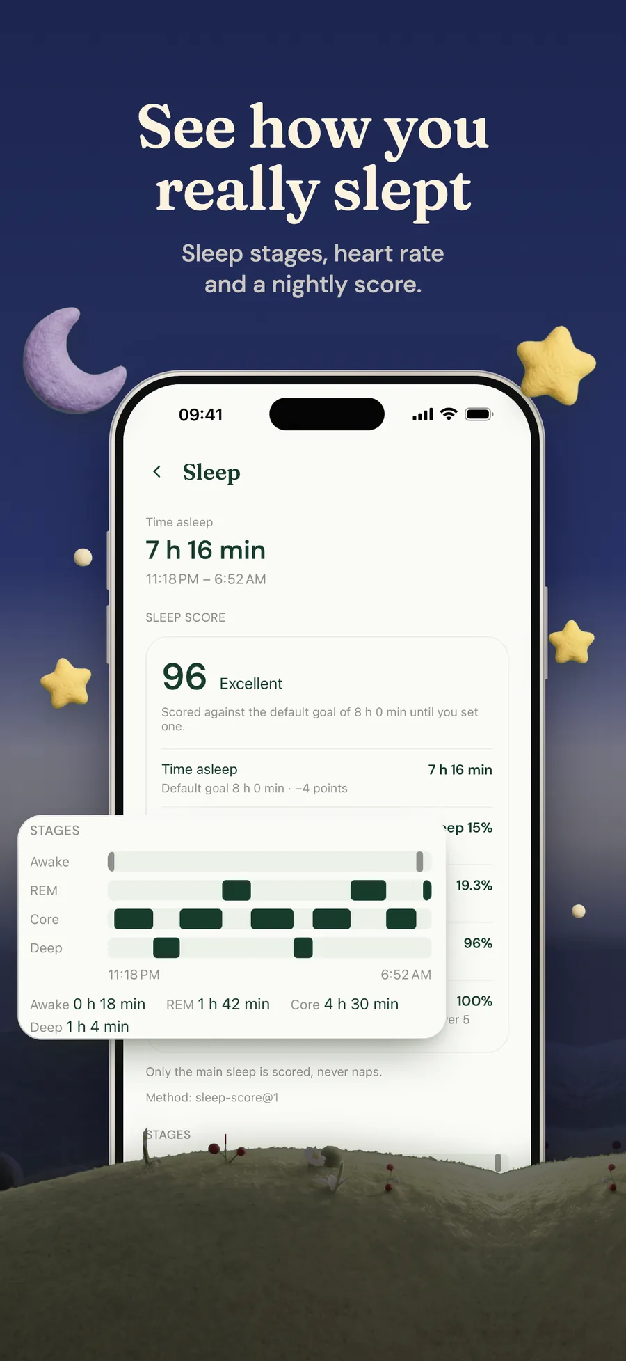 Bunlo's sleep detail: 7 h 16 min asleep from 11:18 PM to 6:52 AM, a sleep score of 96, and a stage chart splitting the night into awake, REM, core and deep sleep.