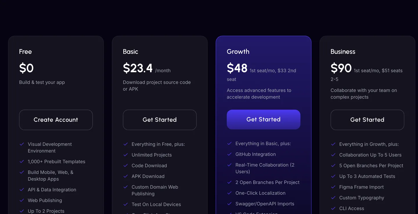 FlutterFlow's pricing page showing Free, Basic, Growth and Business plans with code download from Basic