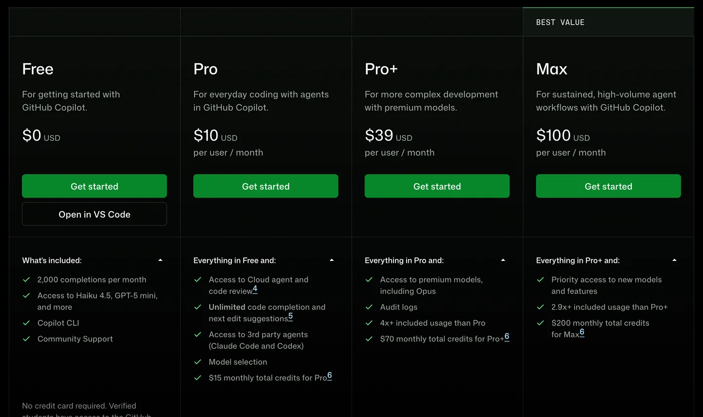 GitHub Copilot's plans page showing Free at $0, Pro at $10 per month with the cloud agent and third-party agents, Pro+ at $39 and Max at $100