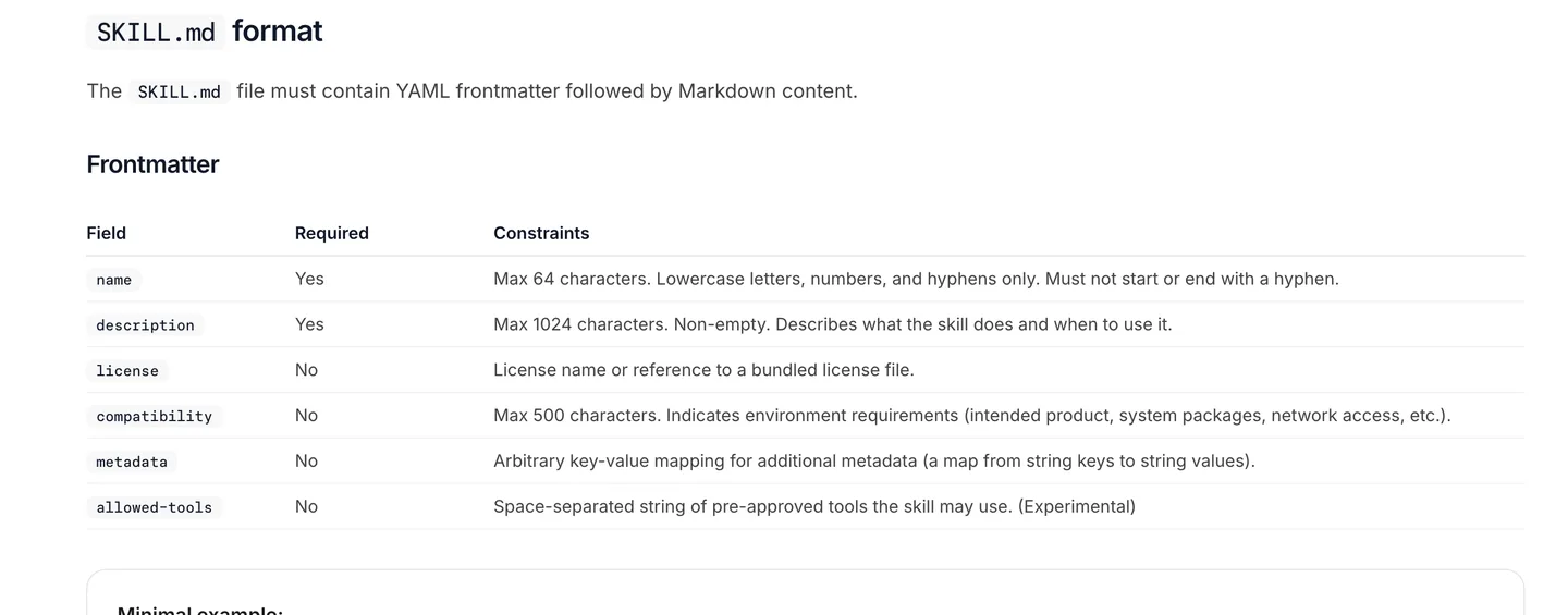 The Agent Skills specification frontmatter table: name and description are required, license, compatibility, metadata and allowed-tools are optional