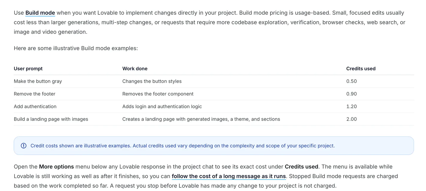 Lovable's documentation showing example Build mode prompts and the credits each one used, from 0.50 to 2.00