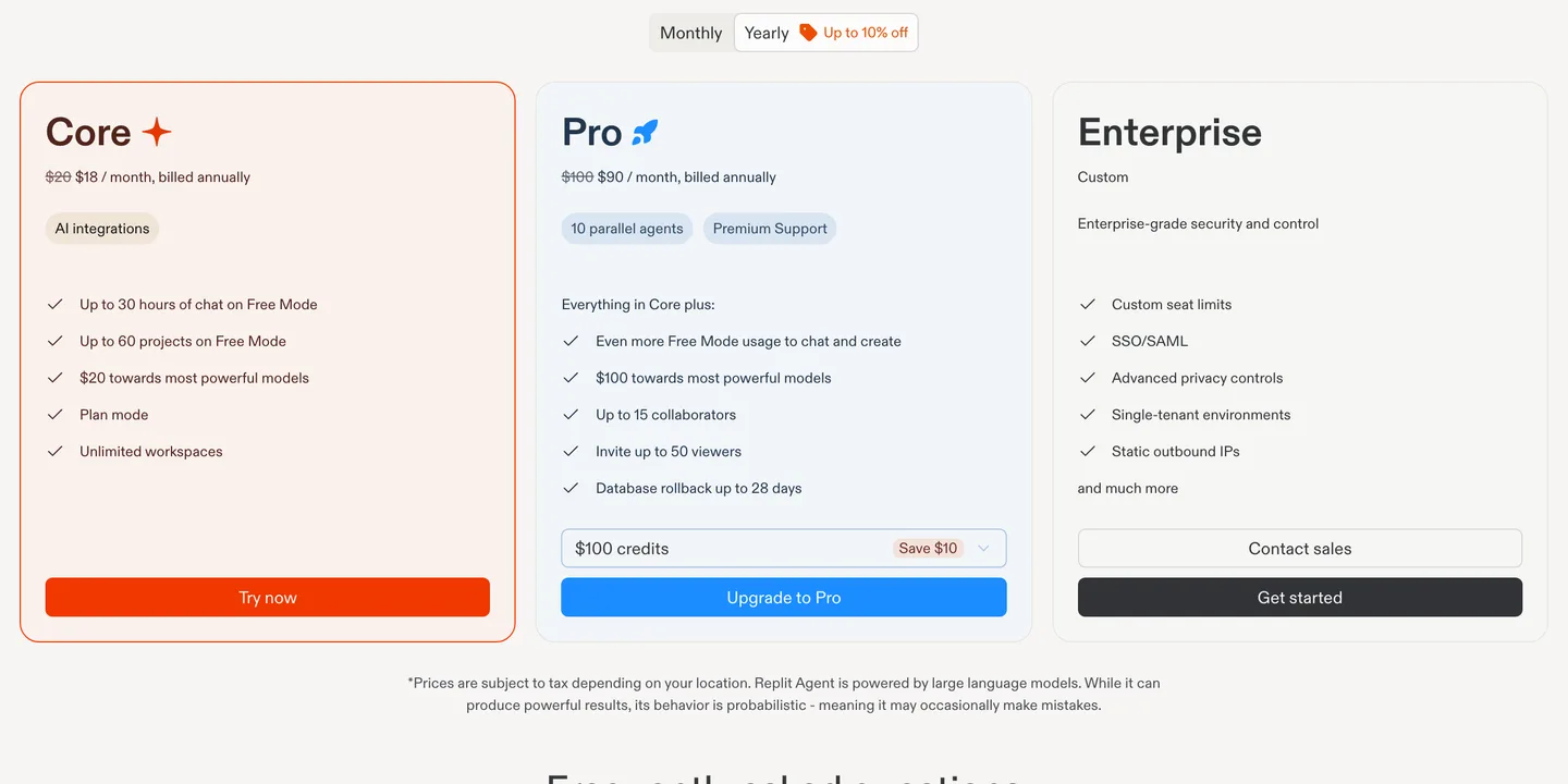 Replit's pricing page showing the Core plan at $18 a month billed yearly with $20 toward the most powerful models, and Pro at $90