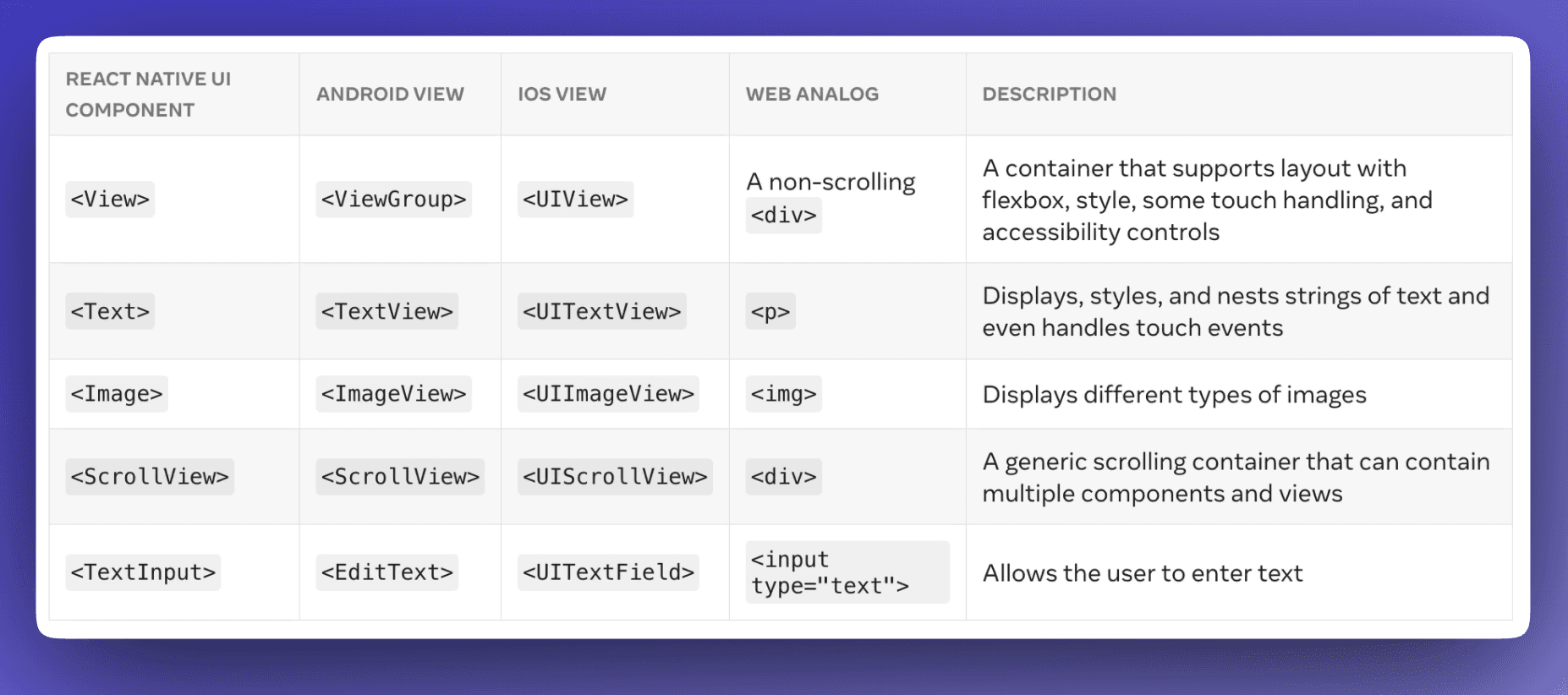 React Native Components illustration