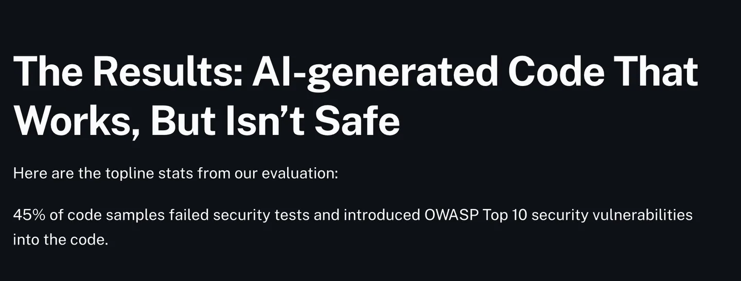 Veracode's 2025 GenAI Code Security Report: 45% of code samples failed security tests and introduced OWASP Top 10 security vulnerabilities into the code
