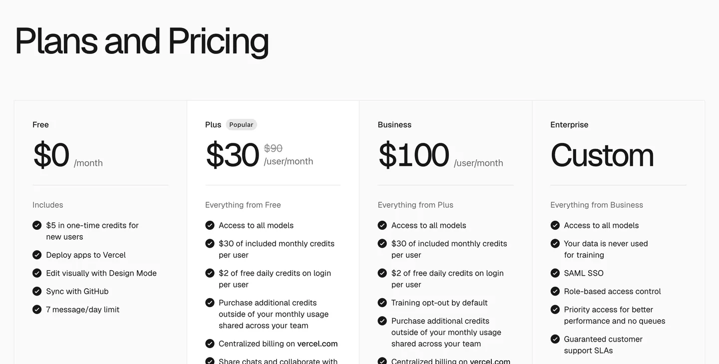 v0's pricing page showing Free at $0 with a 7 message daily limit, Plus at $30 per user per month, Business at $100 and Enterprise