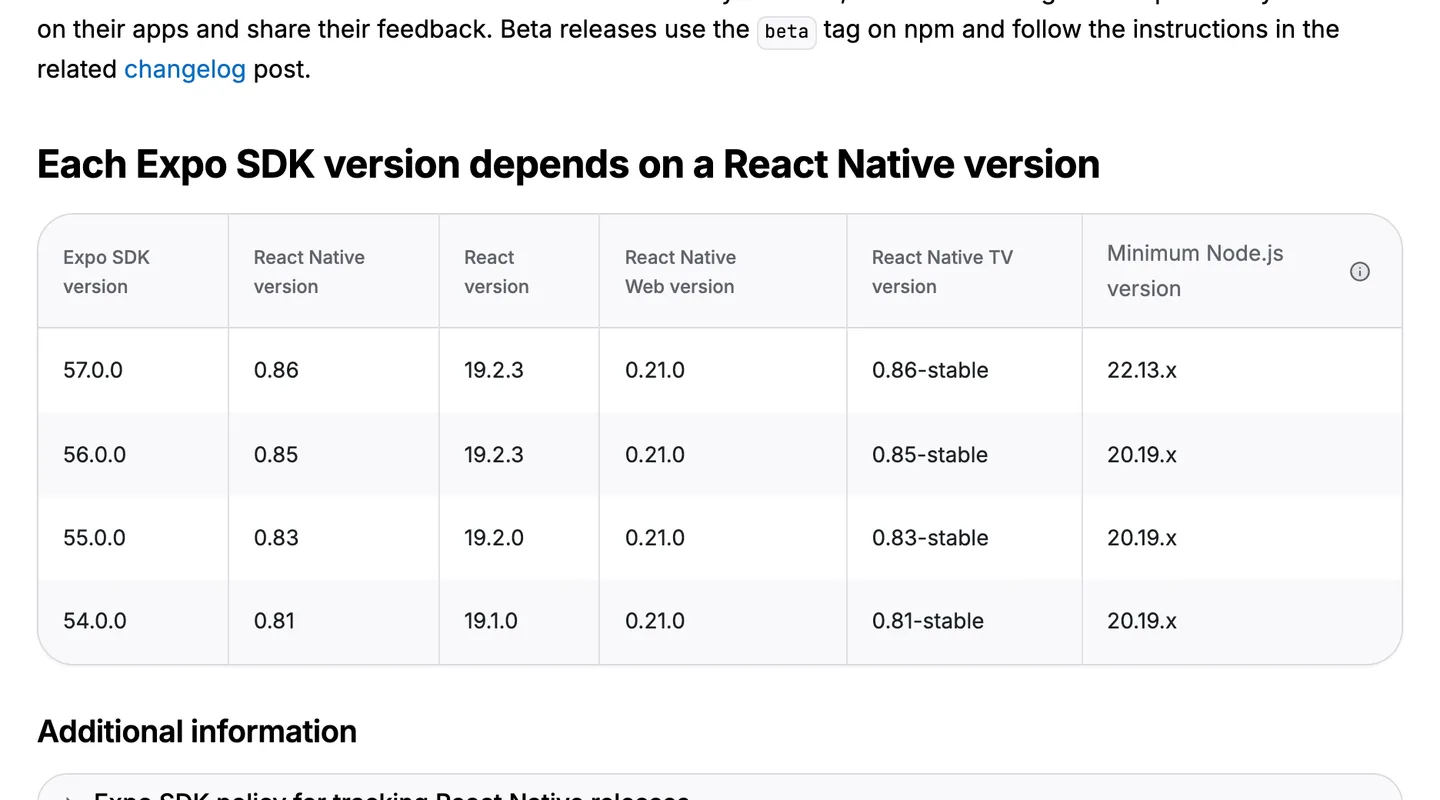 Expo's SDK reference table showing Expo SDK 57 on React Native 0.86 and React 19.2.3