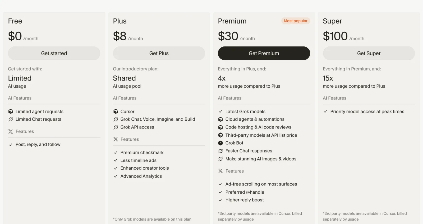 Cursor's pricing page in October 2026: Free at $0, Plus at $8 with only Grok models, Premium at $30 with third-party models at API list price, Super at $100