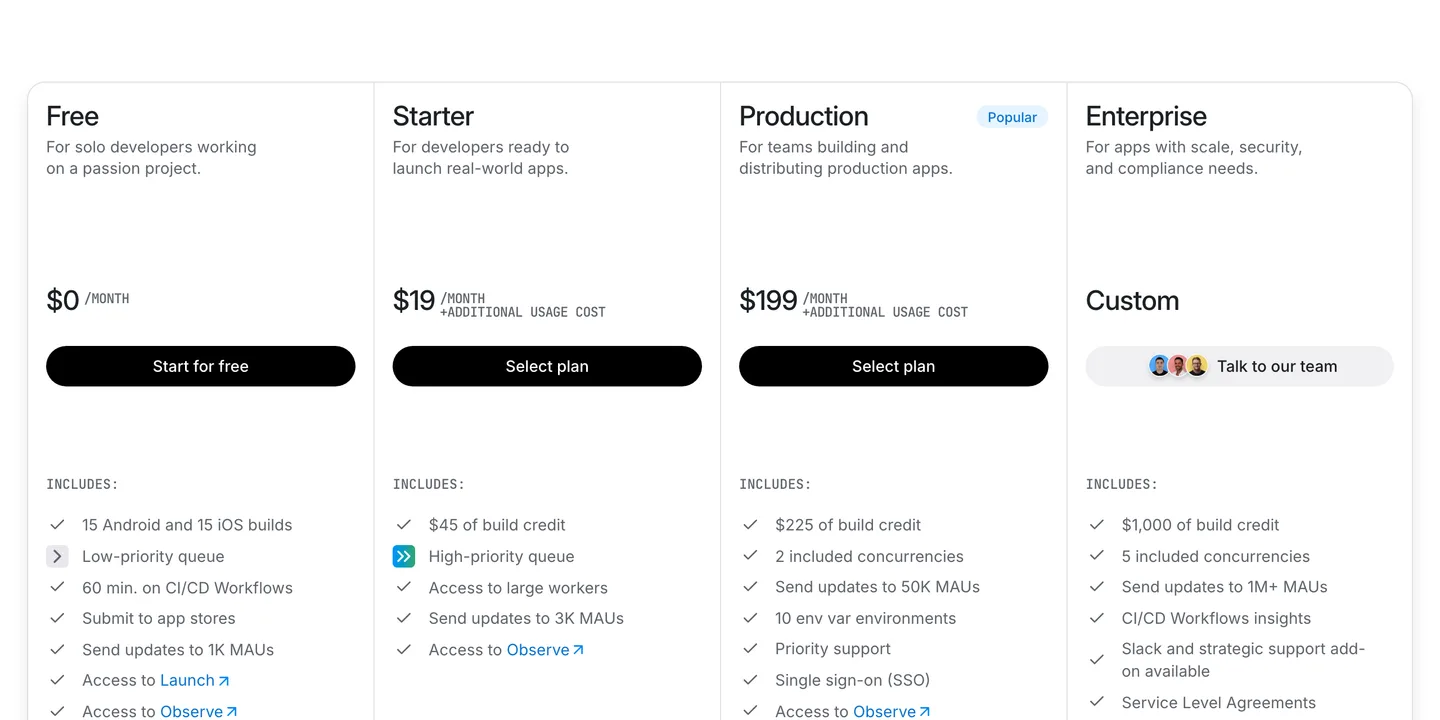 Expo's pricing page showing the Free plan with 15 iOS and 15 Android builds, Starter at $19 a month, Production and Enterprise
